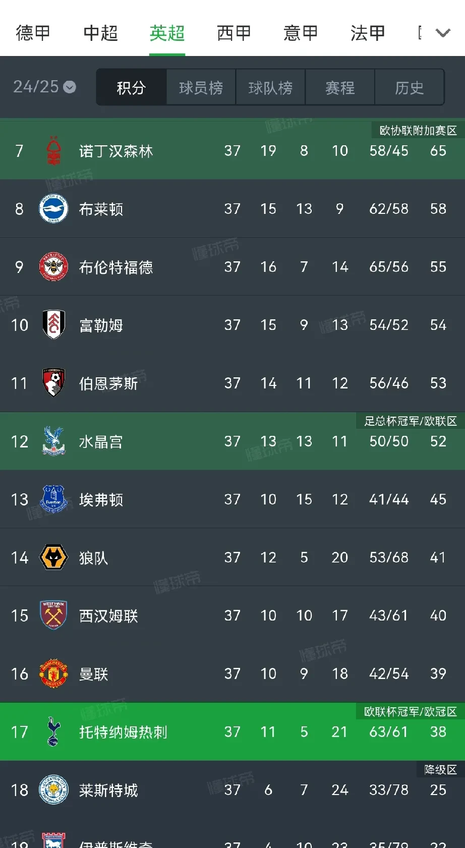 热刺险胜马竞，阿扎尔梅开二度欧冠