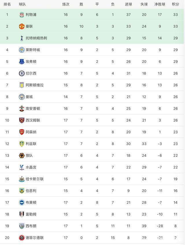 体育官网-日本横扫阿森纳，孙兴慜刷新纪录